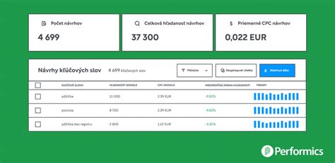 Príklad rôznych reklamných formátov Google AdSense