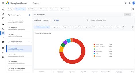 Infografika: Prepojenie Google Analytics a AdSense