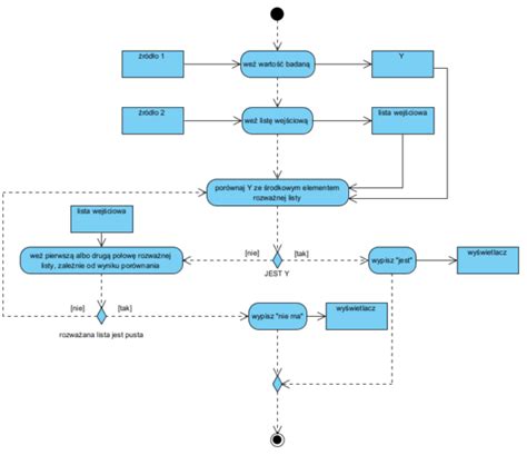 Diagram: Úložiská Google pre Blogger