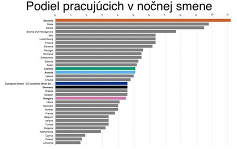 Ilustrácia zamestnancov pracujúcich v noci v rôznych odvetviach (zdravotníctvo, výroba, doprava)