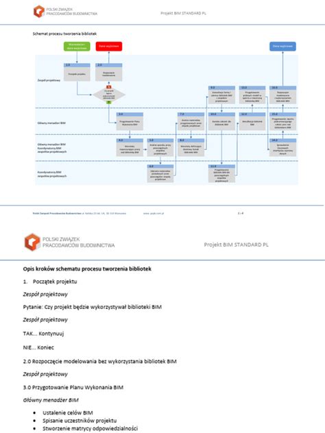 Priebeh prijímacieho procesu do hospicu - schéma
