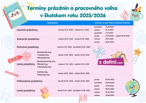 Kalendár: Termíny odkladu poistného v rokoch 2020-2022