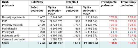 Porovnanie poistných plnení pri kritických chorobách