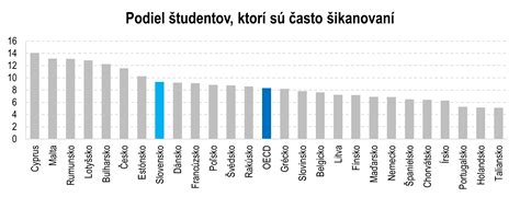 Porovnanie výsledkov testovania PISA slovenských žiakov s priemerom OECD