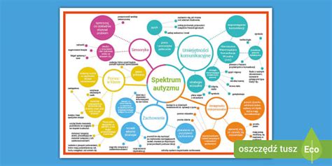 Spektrum impulzívnych porúch