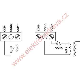 Schéma fungovania elektronického náramku