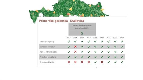 Mapa transparentnosti vládnych inštitúcií