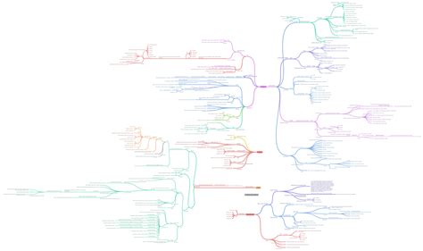 Diagram interdisciplinárneho charakteru psychopédie