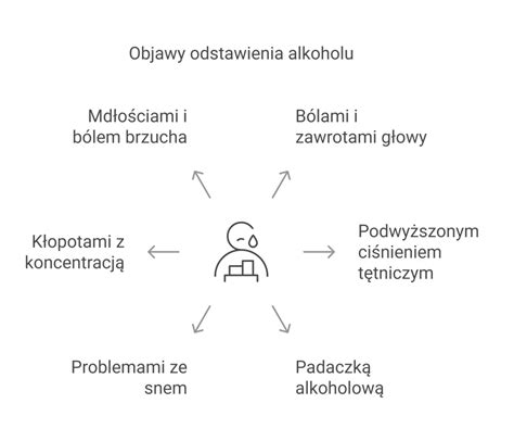 Infografika: Dlhodobé následky zneužívania alkoholu na orgány