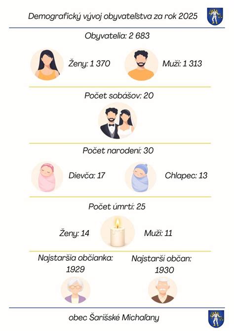 Opatrovanie seniorov v Nemecku - demografický vývoj