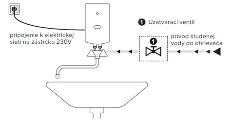 Ilustrácia zásobníkového ohrievača vody