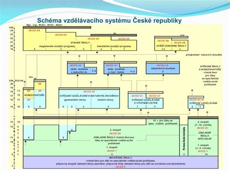 Schéma fáz reformy systému opatrovania