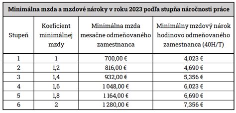 Tabuľka minimálnej mzdy v Nemecku