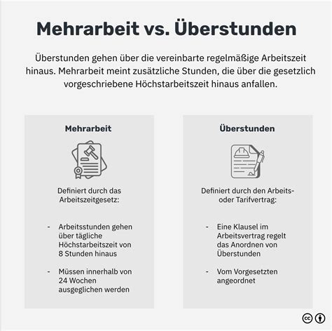 Grafika: Rozdiely medzi Überstunden a Mehrarbeit