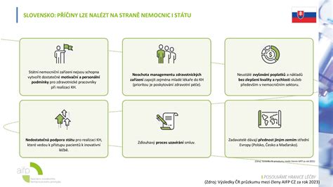 Schéma procesu úhrady liekov na Slovensku