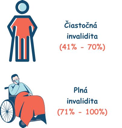 Porovnanie invalidity a ŤZP