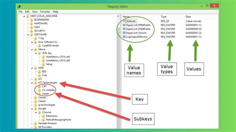 Schéma Windows Registry