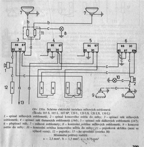 Schéma porovnania typov elektrických vozíkov
