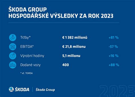 Druhy škôd - skutočná škoda a ušlý zisk