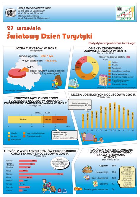 Infografika o odľahčovacej službe a jej podmienkach