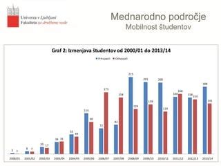 Graf vekového rozloženia študentov poberajúcich prídavky