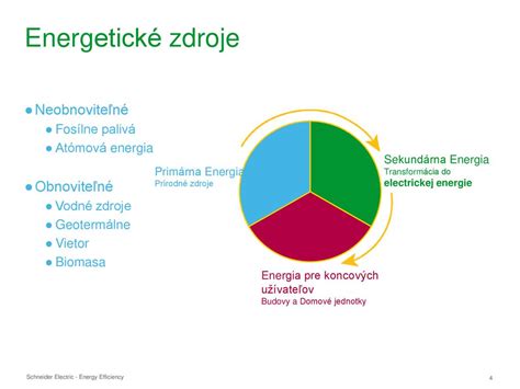 Porovnanie výšky dotácií pre rôzne obnoviteľné zdroje energie
