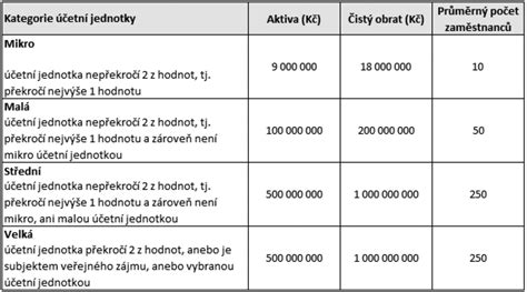Schéma daňových a administratívnych aspektov