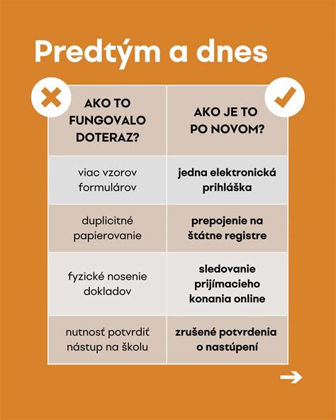 Schematický prehľad reštitučného konania