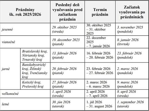 Prehľad náhradných dôb poistenia