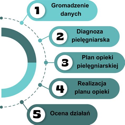Proces prijatia do hospicu