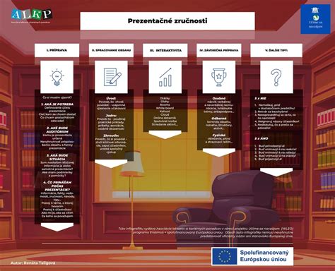 Infografika: Kľúčové zručnosti úspešnej opatrovateľky