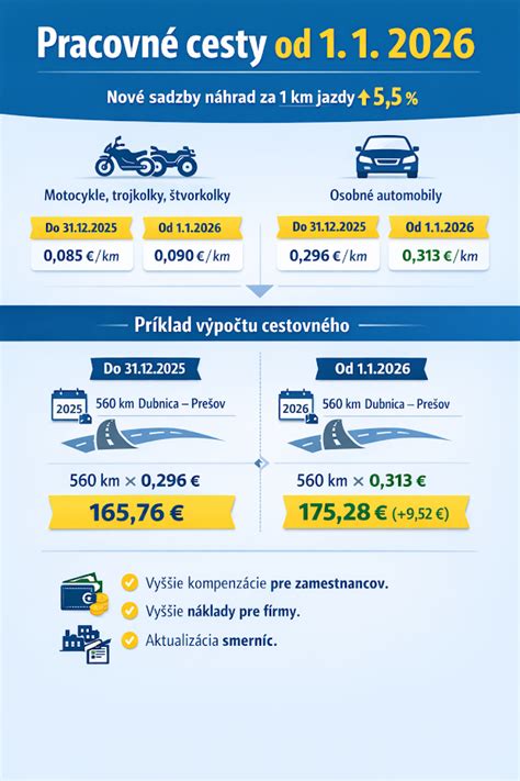 Prehľad sadzieb stravného pre vybrané krajiny