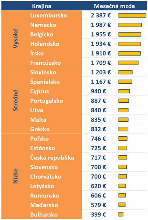 Schéma: Prehľad kvalifikačných požiadaviek pre opatrovateľov v Nemecku