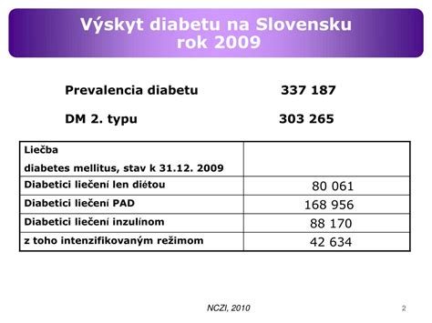 Prevalencia diabetu vo svete a na Slovensku