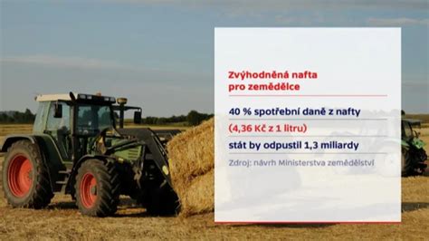 Zelená nafta - podpora pre poľnohospodárov