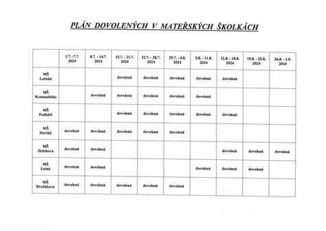 Tabuľka s rozvrhom materskej dovolenky pre oboch rodičov v Nórsku