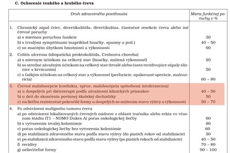 Ilustrácia percentuálnej miery funkčnej poruchy