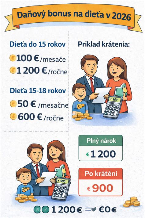 Schéma: Kto si môže uplatniť daňový bonus na dieťa