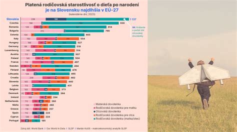 Graf porovnávajúci výšku prídavkov na dieťa v krajinách EÚ