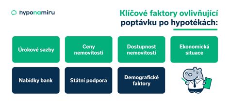 infografika znázorňujúca faktory vplývajúce na cenu opatrovania