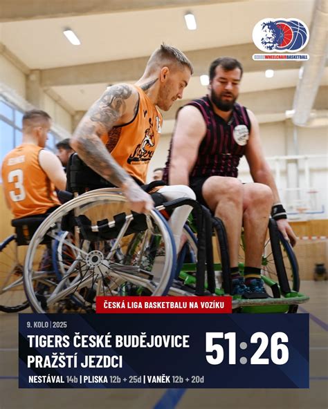 Infografika vysvetľujúca klasifikačné skupiny hráčov basketbalu na vozíku