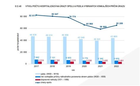 Graf príspevkov na zdravotné poistenie seniorov vo Švajčiarsku