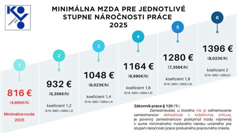 Ilustrácia hodinovej mzdy a bonusov