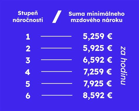 Tabuľka: Výška príspevku na opatrovanie podľa stupňa odkázanosti (od 2026)