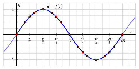 Diagram: Funkcie zverejnenia rozsudku
