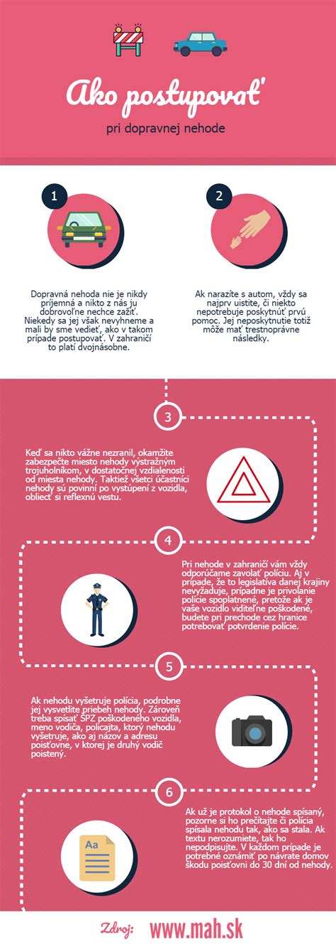 Infografika: Ako postupovať pri zmene poisťovne