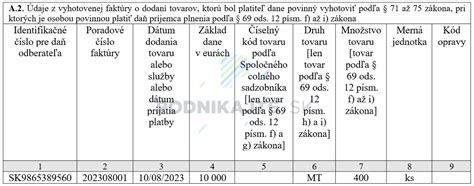 Schéma: Kto je platiteľ DPH a podmienky registrácie
