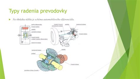 Schéma: Typy právnych vzťahov konateľa so spoločnosťou