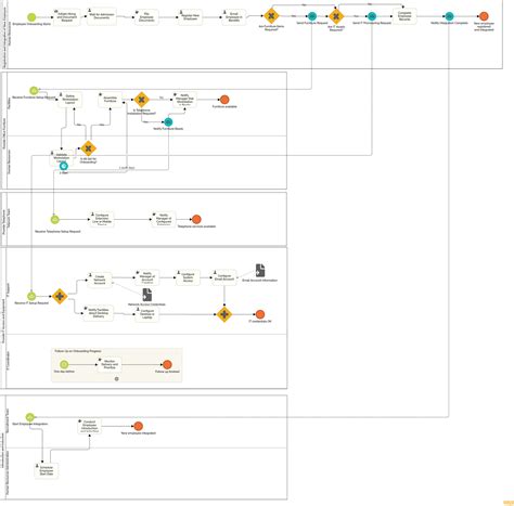 Diagram: Procesné podmienky odvolania