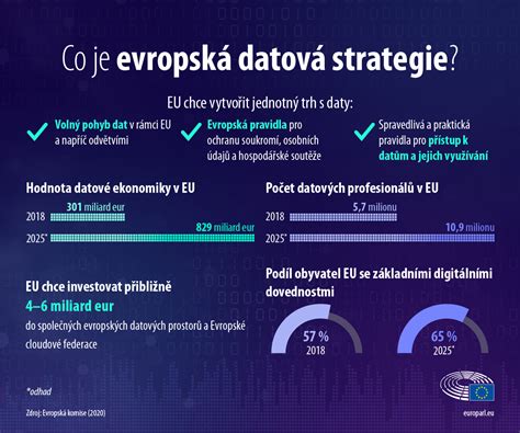 Infografika znázorňujúca výhody denného stacionára